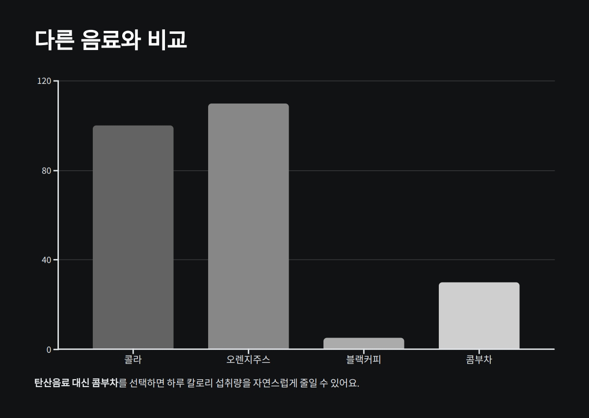 콤부차 칼로리