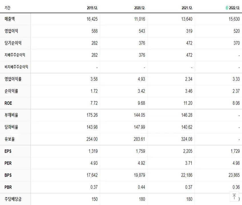 KCC건설 재무제표