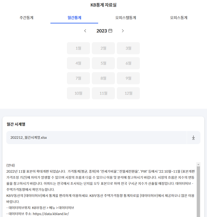  부동산 지표 - KB부동산 매매가격 전망지수