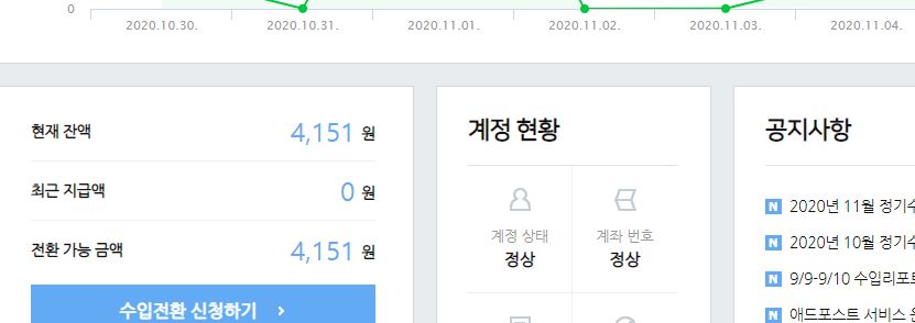  애드포스트그리고 애드핏으로 아침을..
