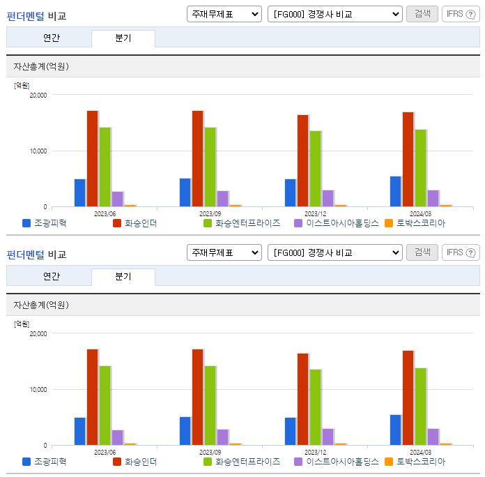 조광피혁_업종분석