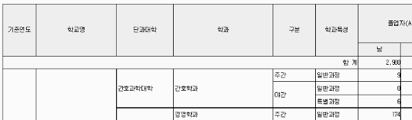 경희대 취업률: 대학원 진학률