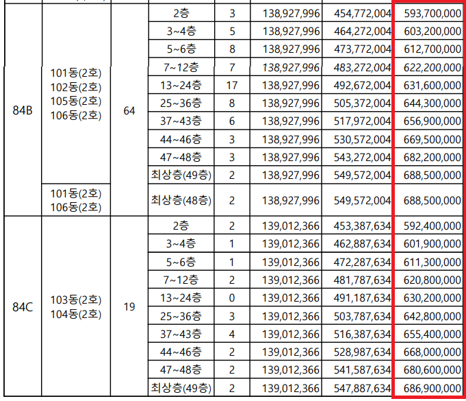 두류스타힐스 분양가