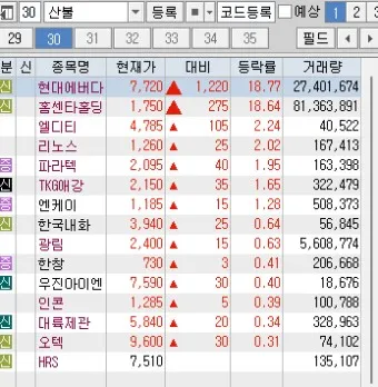 천연가스 대장주 관련주 TOP5_2