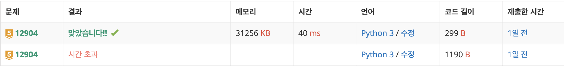 문제 채점 이미지 - 표 맨 아래에 &quot;시간 초과&quot;라 적혀 있다