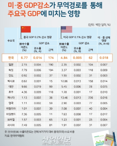 미중 무역전쟁 이미지2