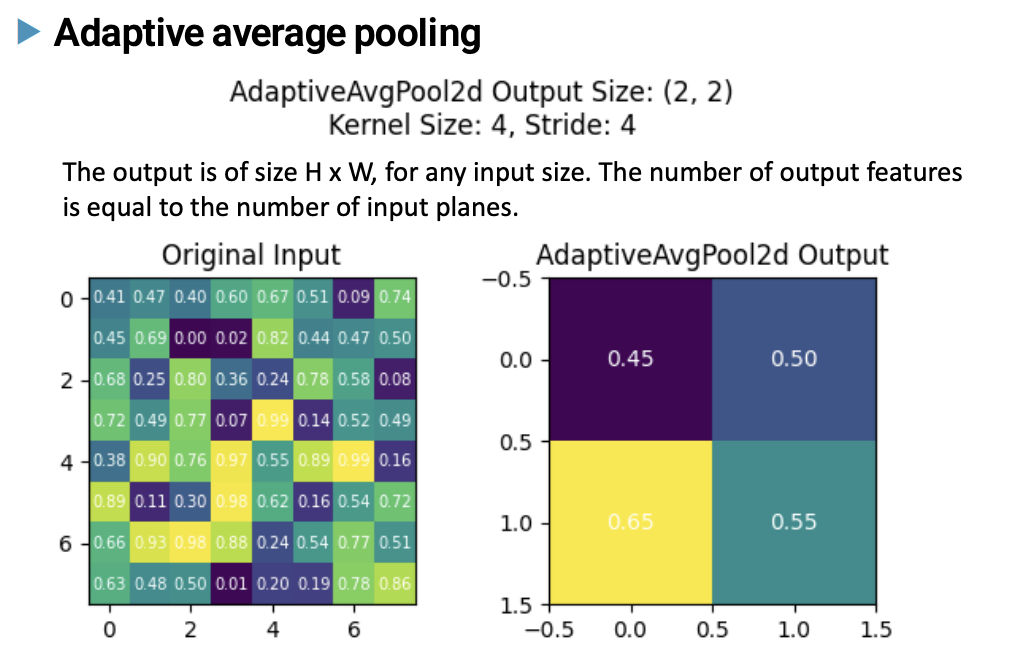 CNN(Convolution Neural Network)