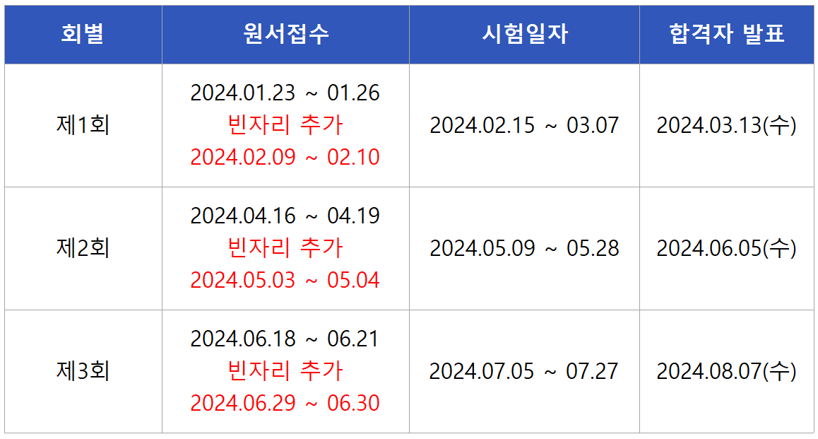 2024 폐기물처리기사 필기시험일정