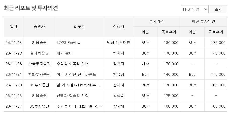 롯데웰푸드 주가 전망-최근 리포트 및 투자의견