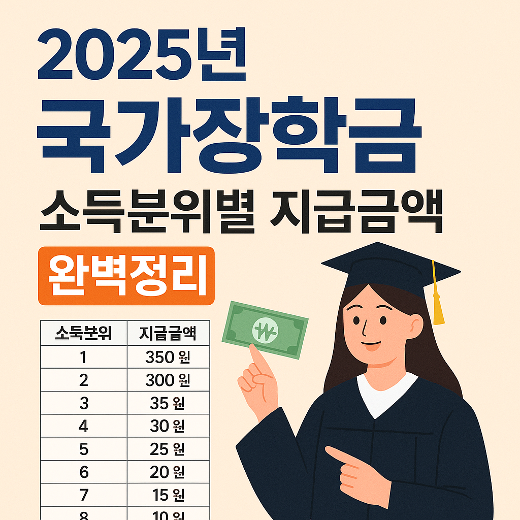 국가장학금 소득분위별 지급금액
