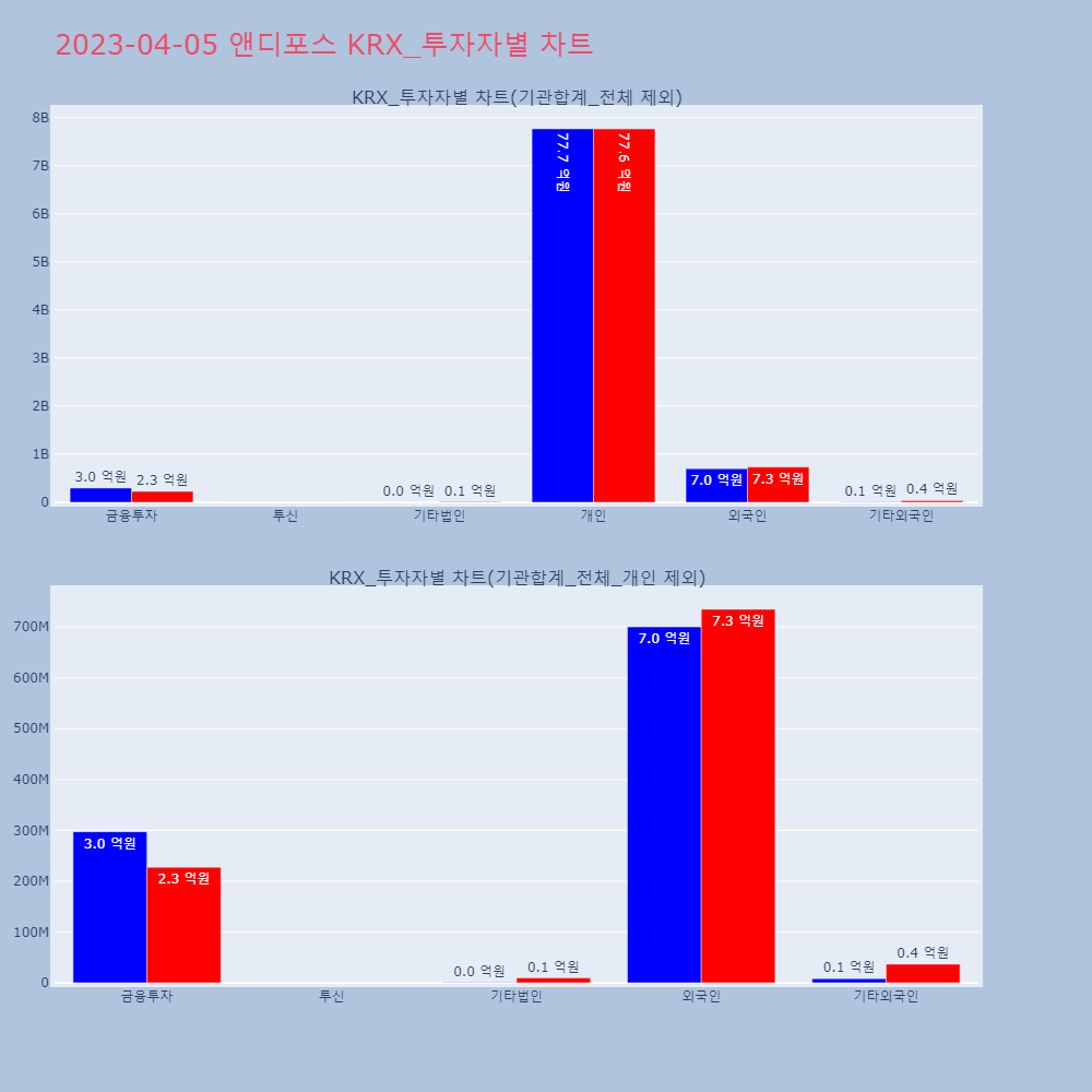 앤디포스_KRX_투자자별_차트