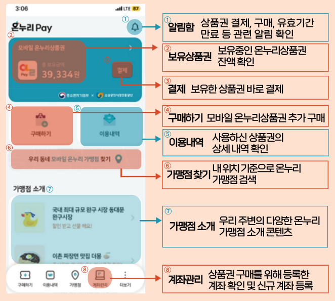 온누리상품권 10% 할인