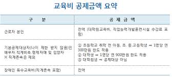연말정산 교육비 세액공제