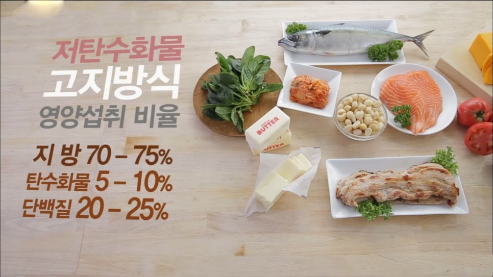 저탄산화를 의미하는 장단점 식단표 13