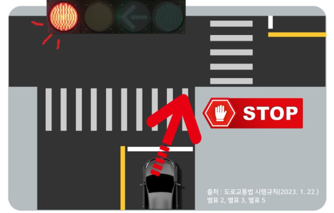 우회전, 정확히 알고 올바르게 하자!