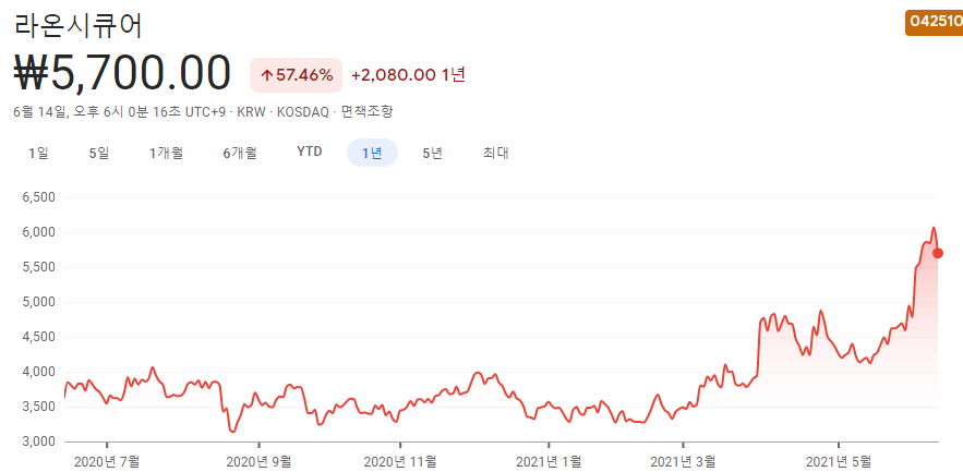 소프트웨어-관련주-대장주-10종목