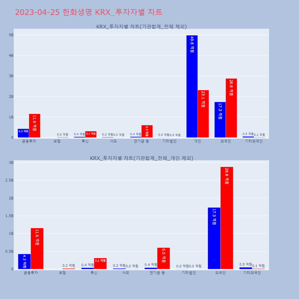 한화생명_KRX_투자자별_차트