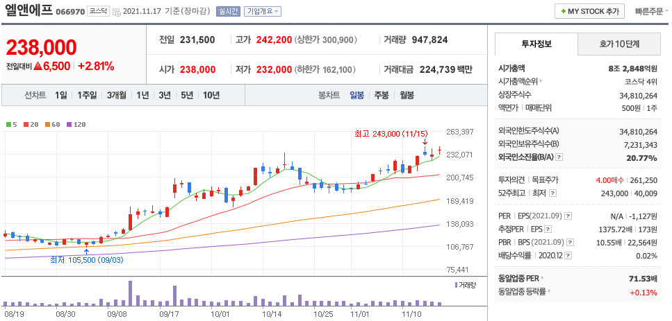  2차전지 관련주 대장주 (엘앤에프, LG화학, 삼성SDI, 포스코케미칼)