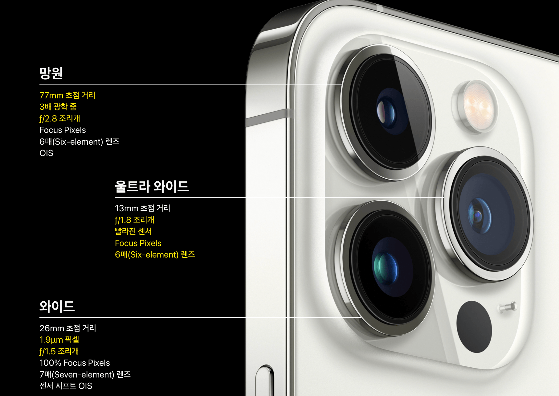 아이폰-13-프로-카메라-렌즈-종류