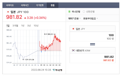 2022년8월24일 기준 엔화환율