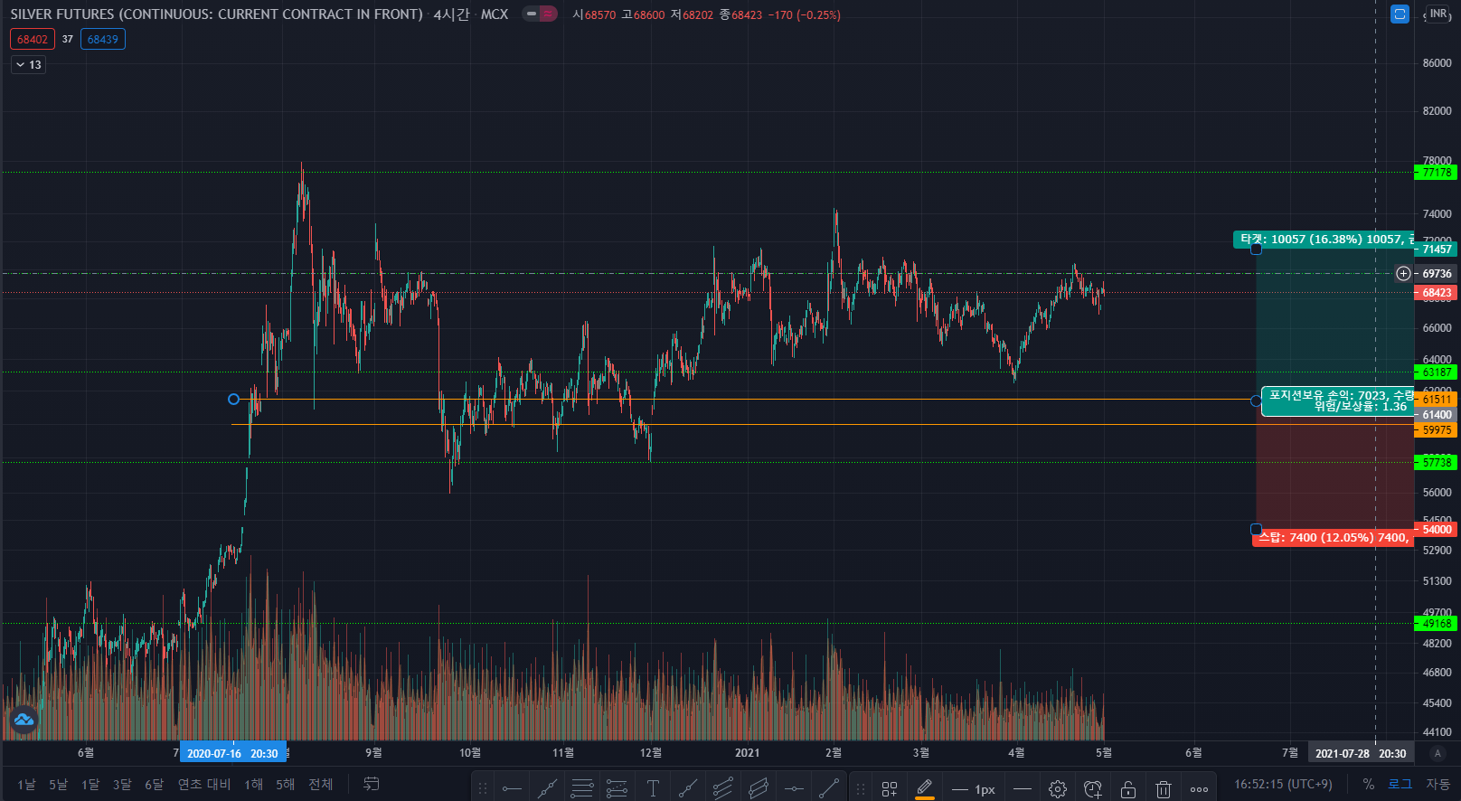  은(SILVER) 시황분석과 투자전략 5.1