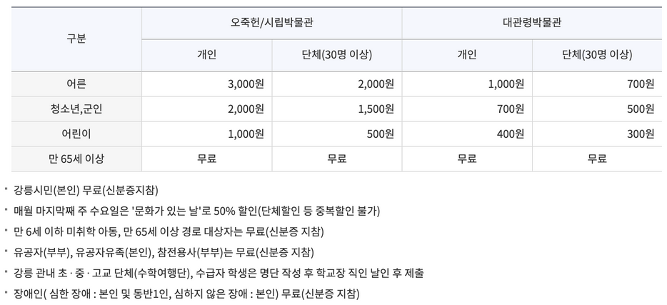 오죽헌-입장료