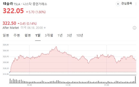 미국 주식 투자, 2025년 주목해야 할 유망 종목 TOP 5