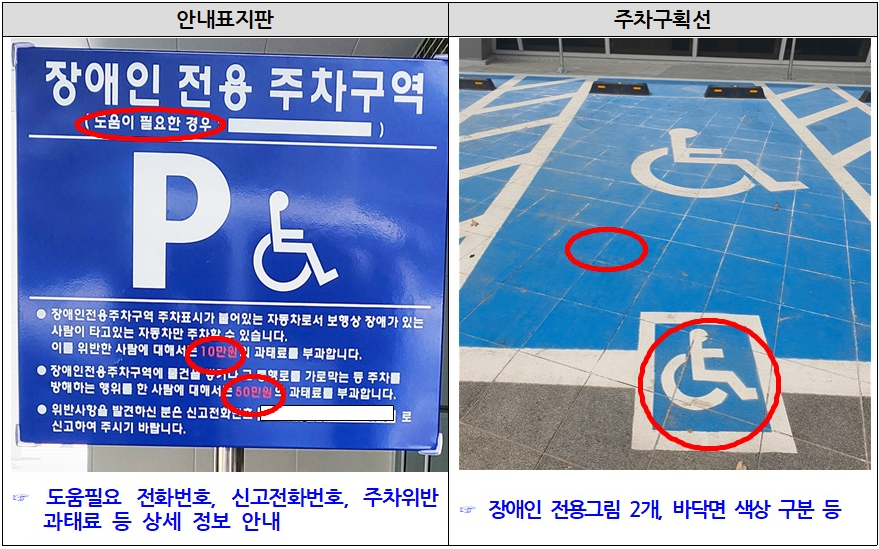 장애인등편의법상 설치 기준