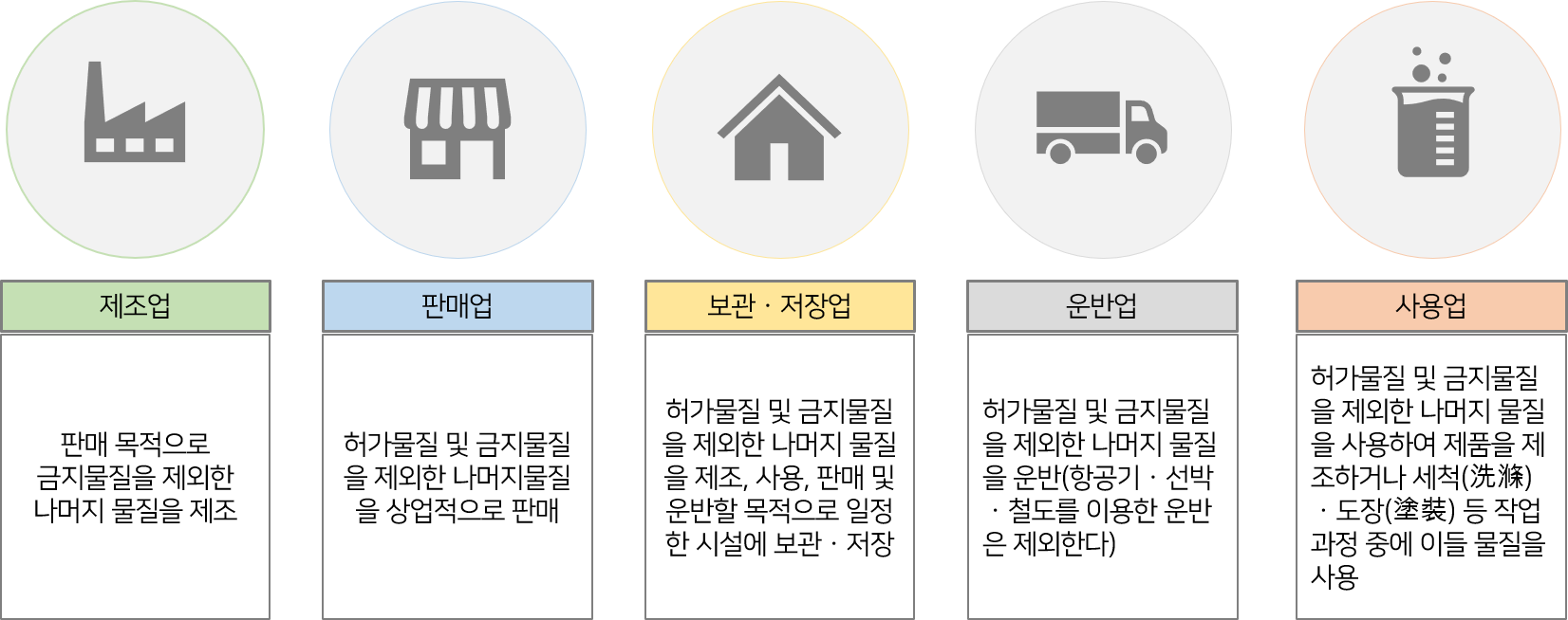 유해화학물질 영업허가 (화학물질관리법 제28조) 유해화학물질 영업허가 (화학물질관리법 제28조)