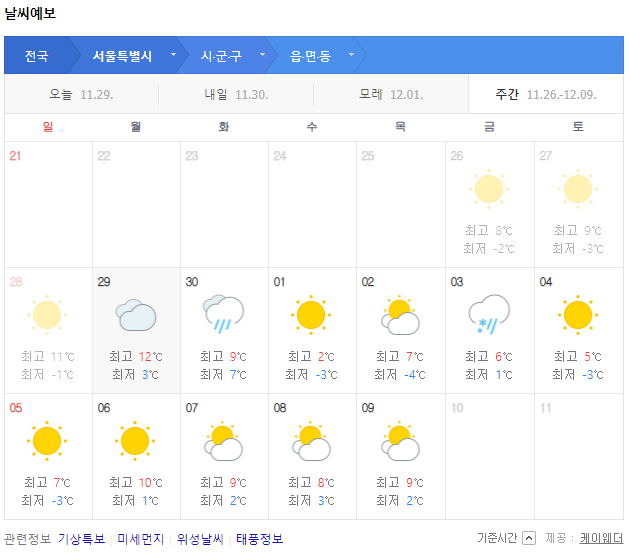  전국 주간날씨 예보[11/28 ~ 12/04]