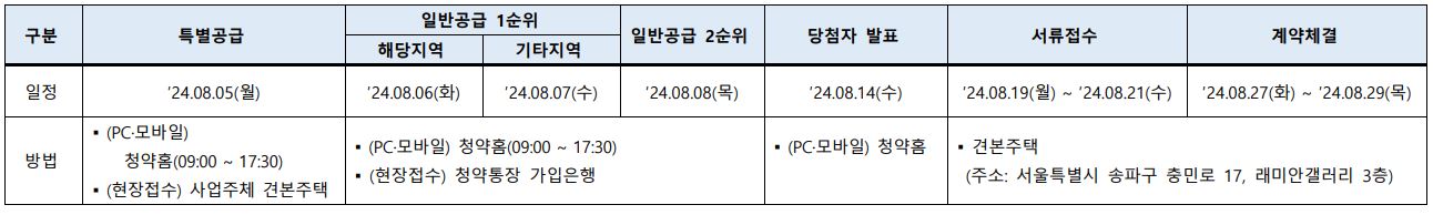 래미안 레벤투스 청약 신청 방법