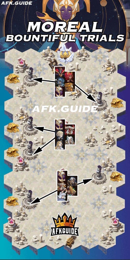  AFK 아레나 모라엘 시련의 땅 공략