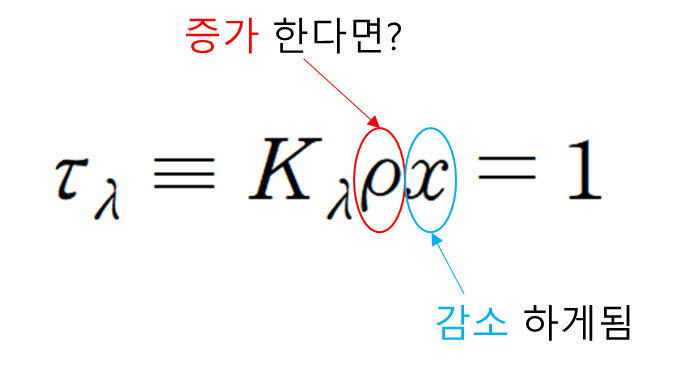 광학적 깊이