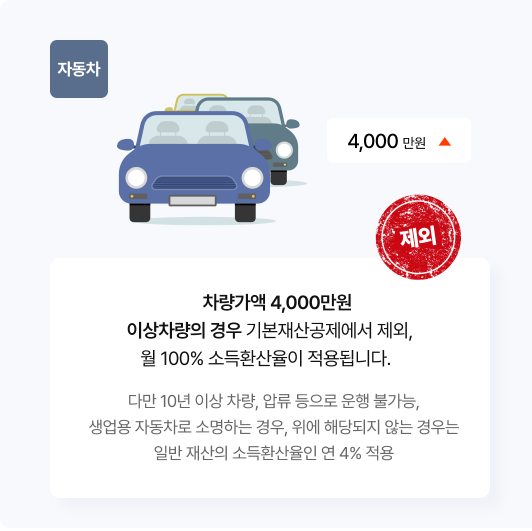 기초연금 자가진단 4