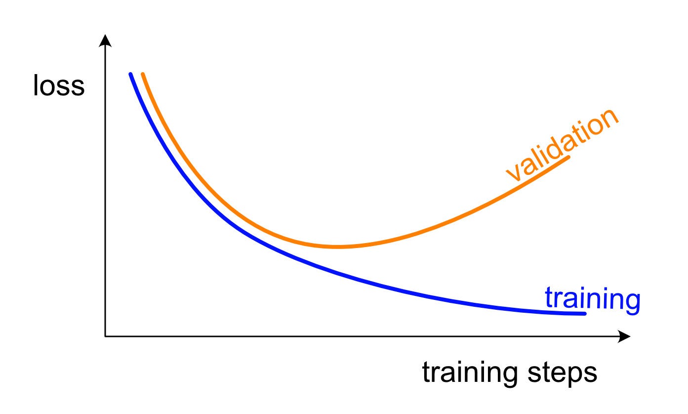[머신러닝] Overfitting & Regularization