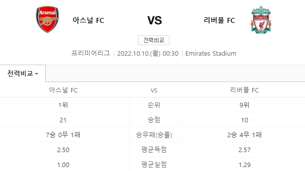 리버풀 아스날 중계 일정