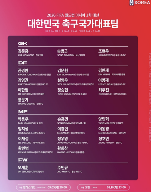 대한민국 국가대표팀 선수명단