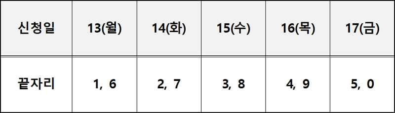 요일별 5부제 신청표