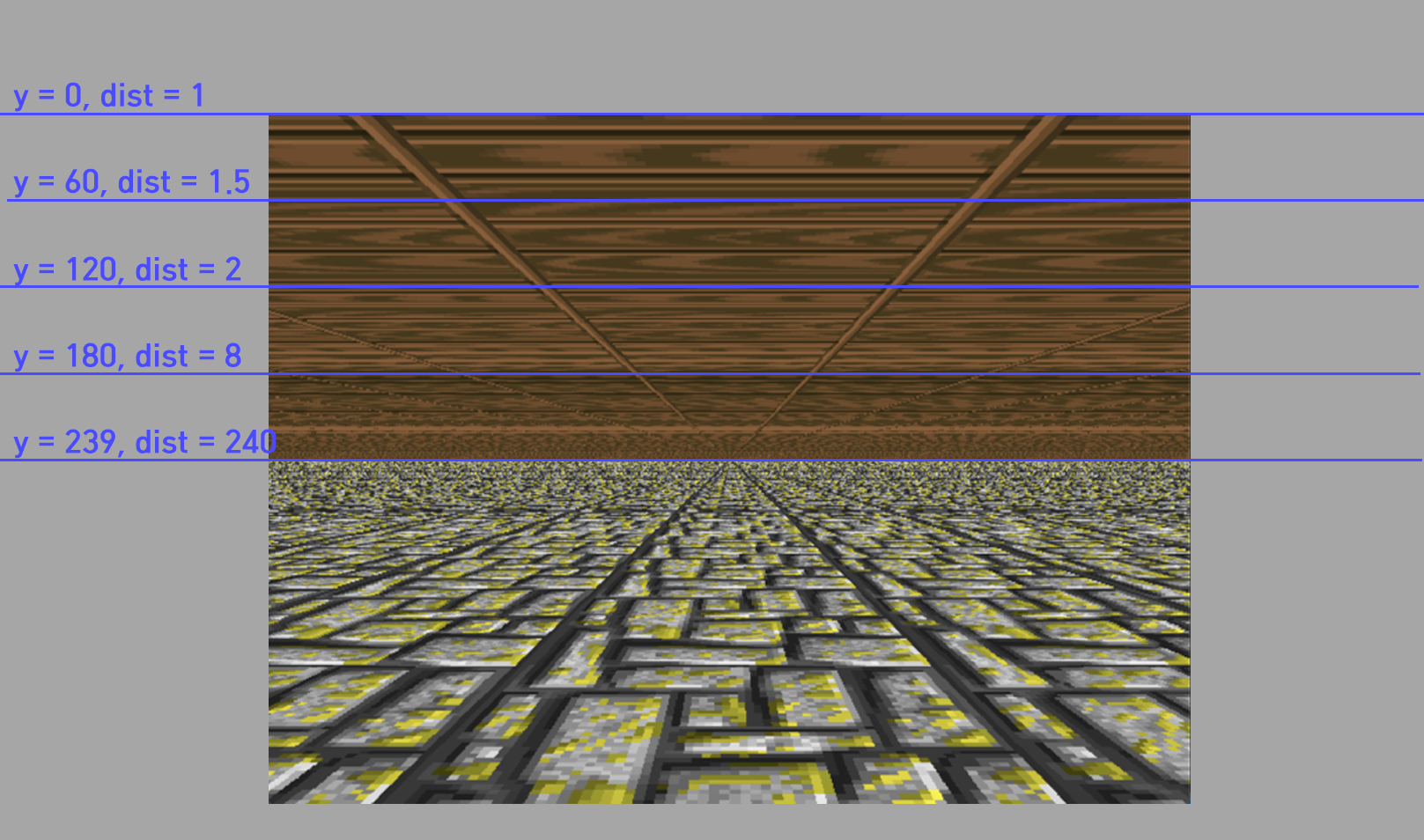 ceil2