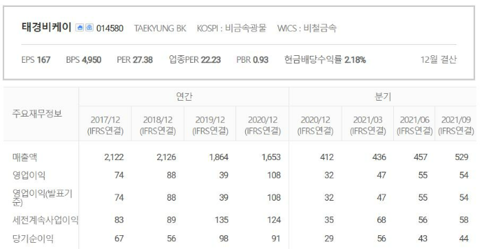 태경비케이-실적