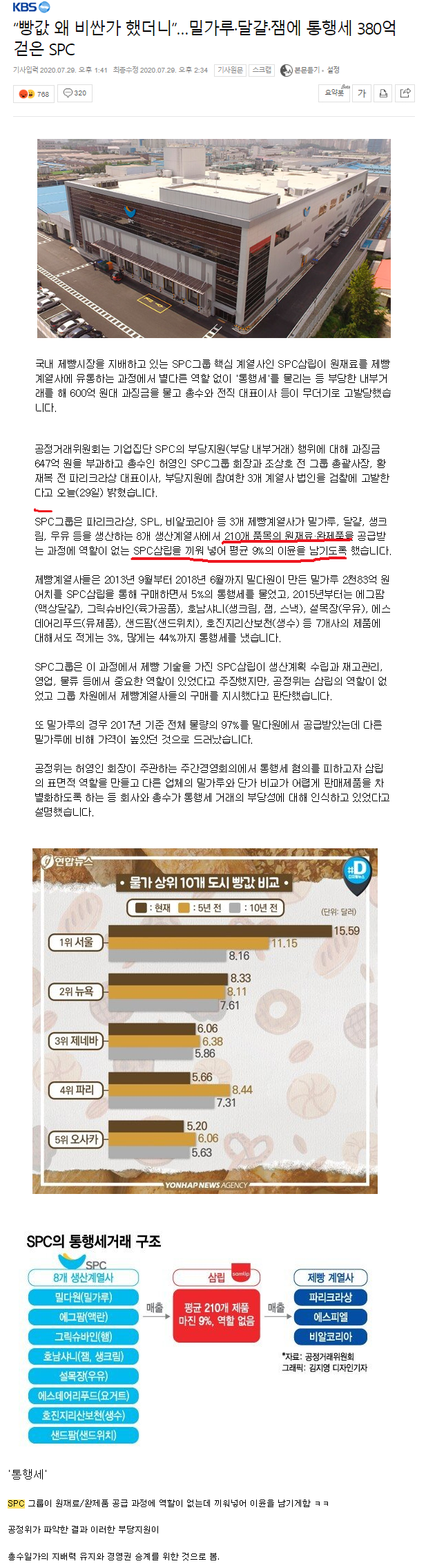 한국이 빵이 비싼 이유는 뭘까??