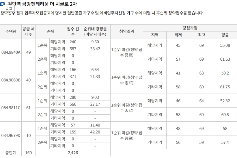 검단신도시금강펜테리움3차센트럴파크-9