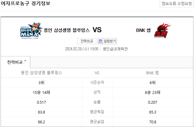  <WKBL 스포츠토토> 2월 28일 삼성생명 BNK썸