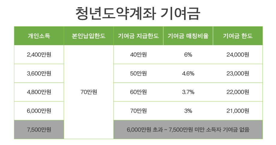 청춘 점프 3