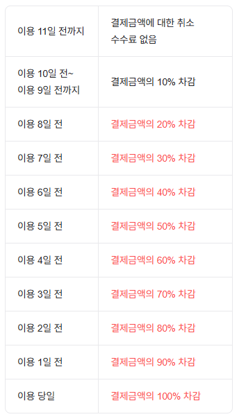 환불 규정