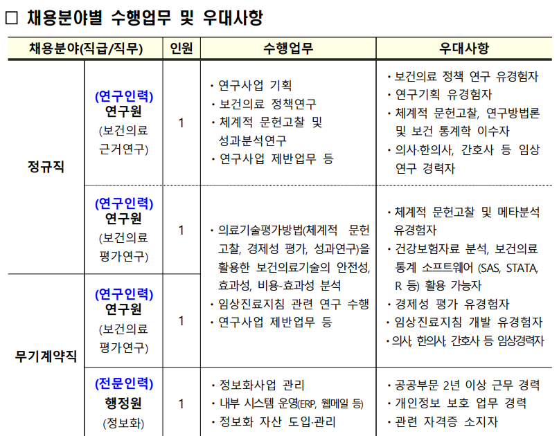 한국보건의료원 정규직 무기계약직 계약직 청녀인턴 사업계약직 채용