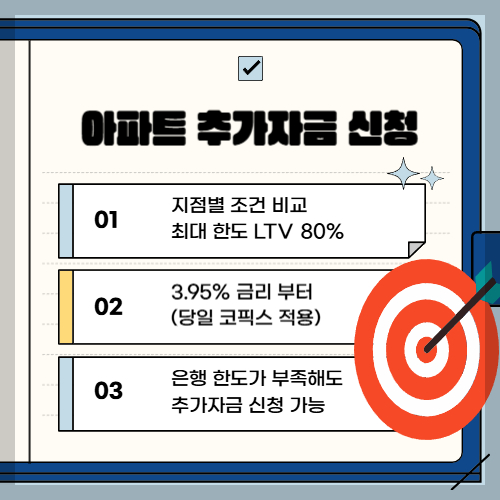 무직자 추가담보