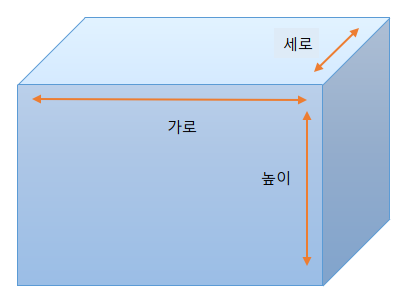 CBM 계산하기 가로 세로 높이