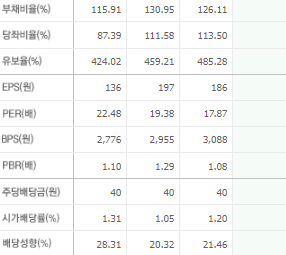 지에스이 주가 전망 목표주가 배당금