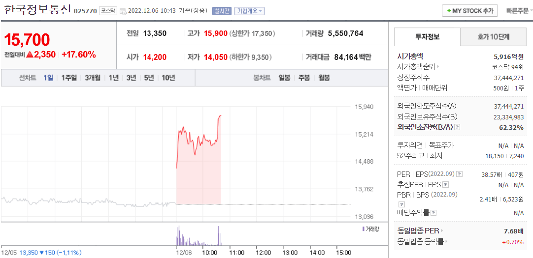  (025770)한국정보통신 주가 전망 애플페이 관련주 급등